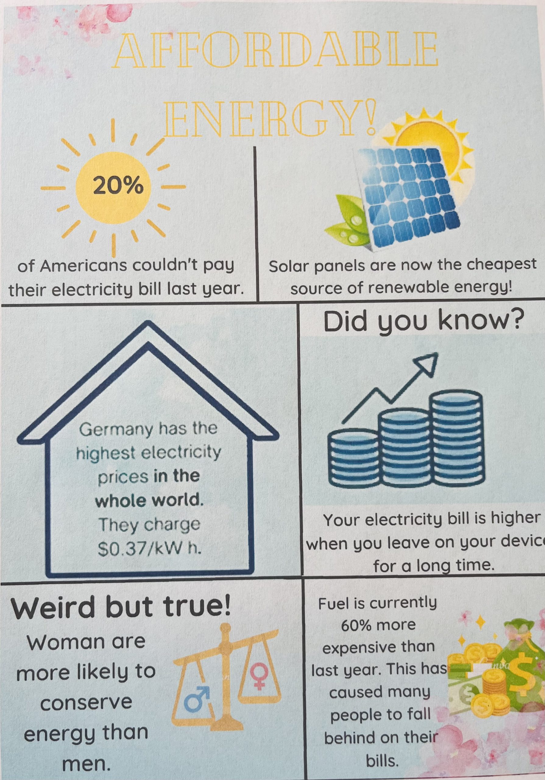 Affordable and Clean Energy Why it Matters! EnergyWhiz